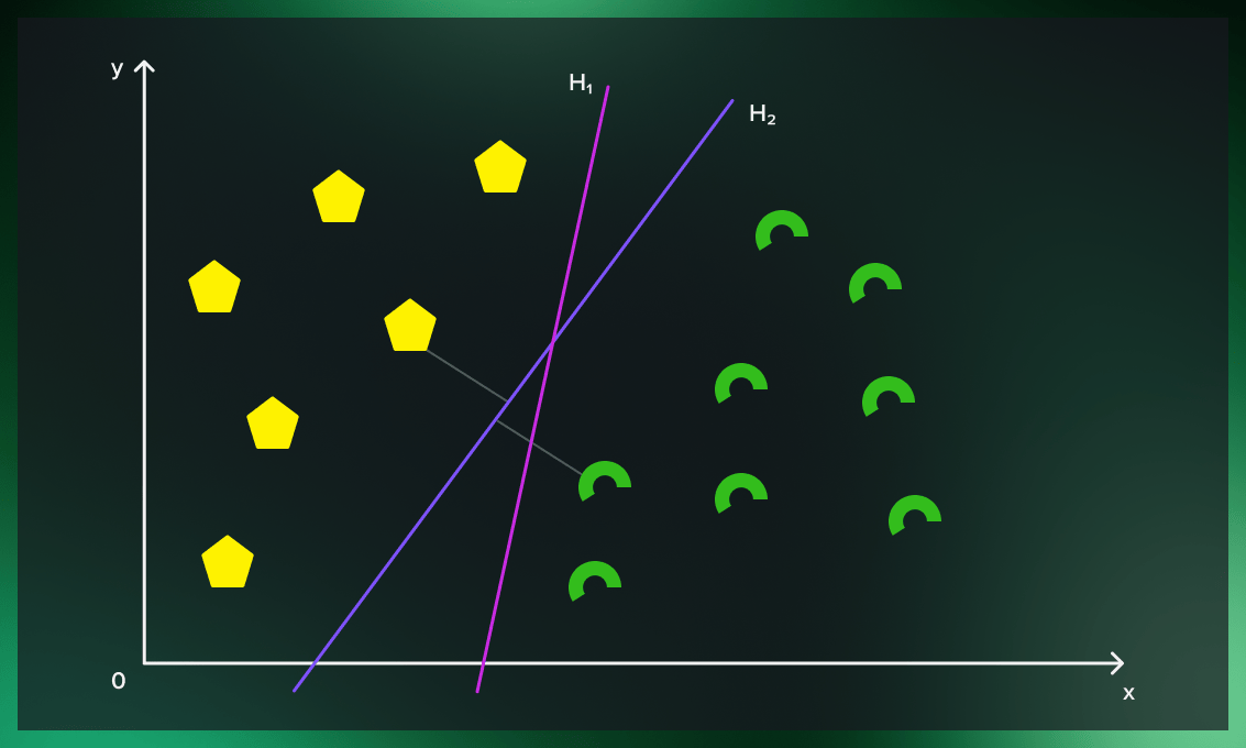 SVM classifier